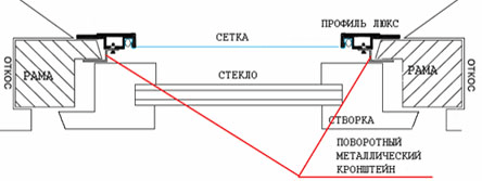 Схема установки рамочной москитки «ЛЮКС»