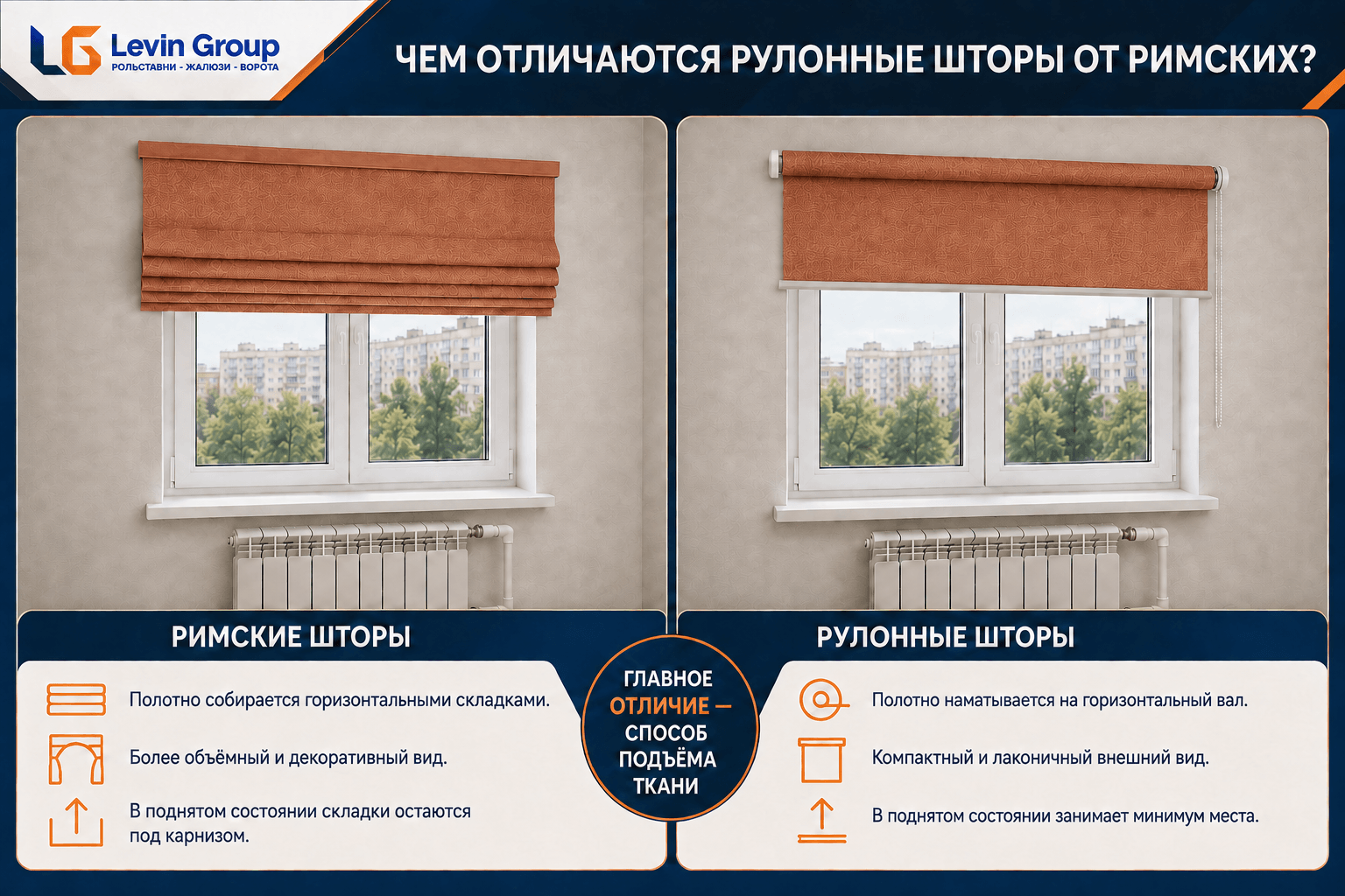 Чем отличаются рулонные шторы от римских?