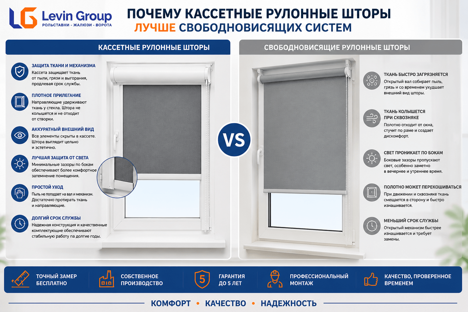 Почему кассетные жалюзи лучше рулонных