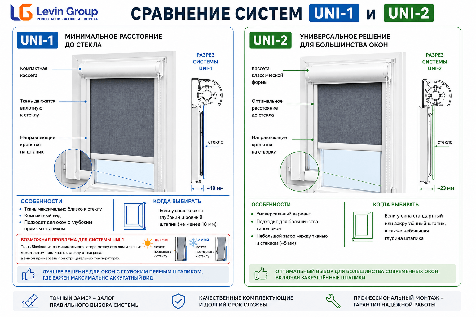 Сравнение UNI-1 и UNI-2