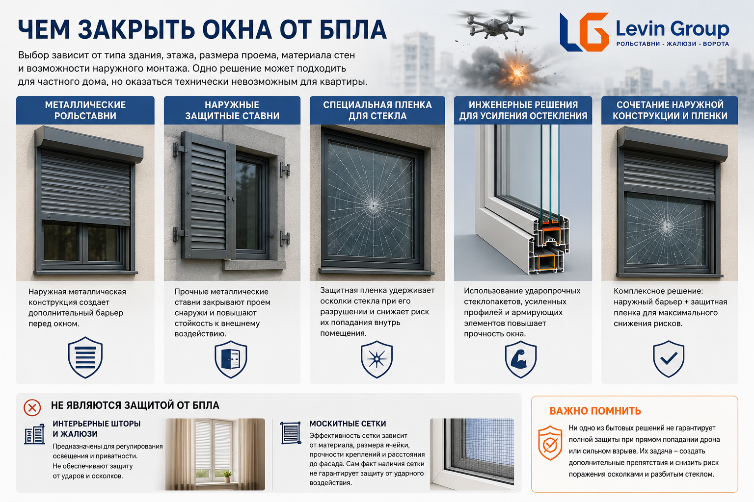 Чем закрыть окна от БПЛА
