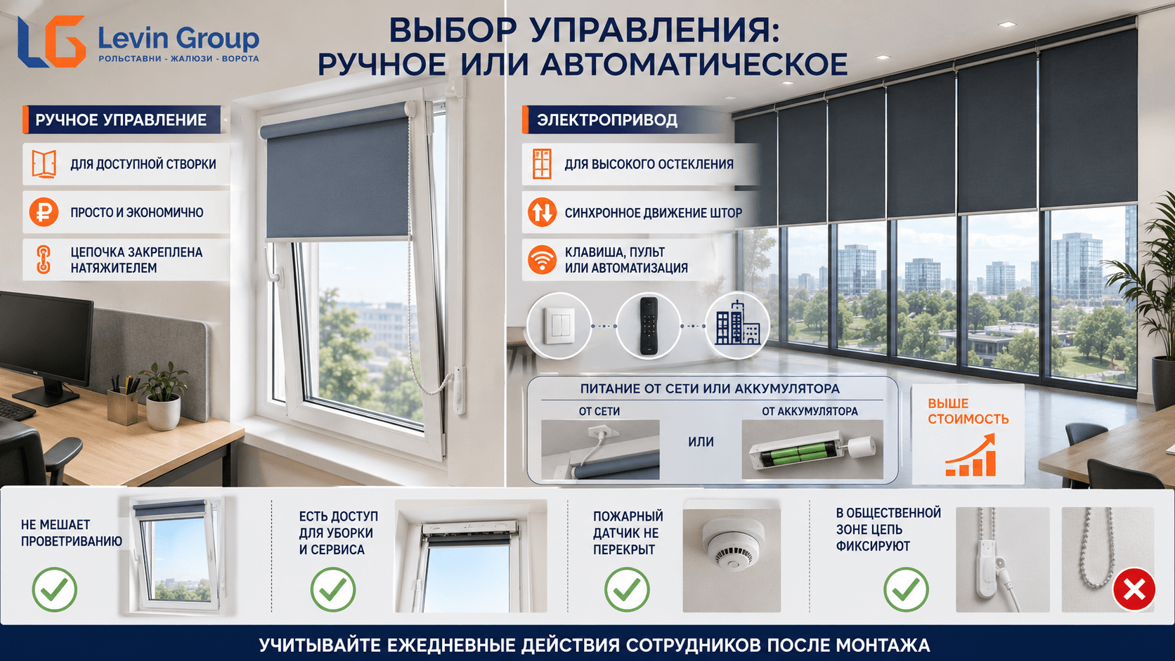 Выбор управления жалюзи для офиса - ручное или автоматическое