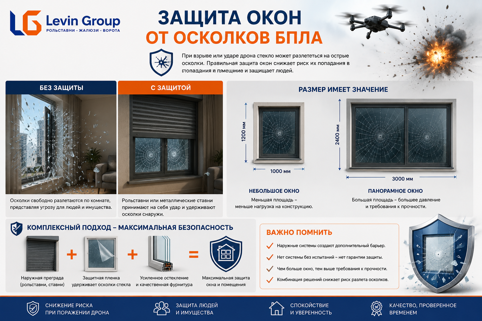 Защита от осколков БПЛА