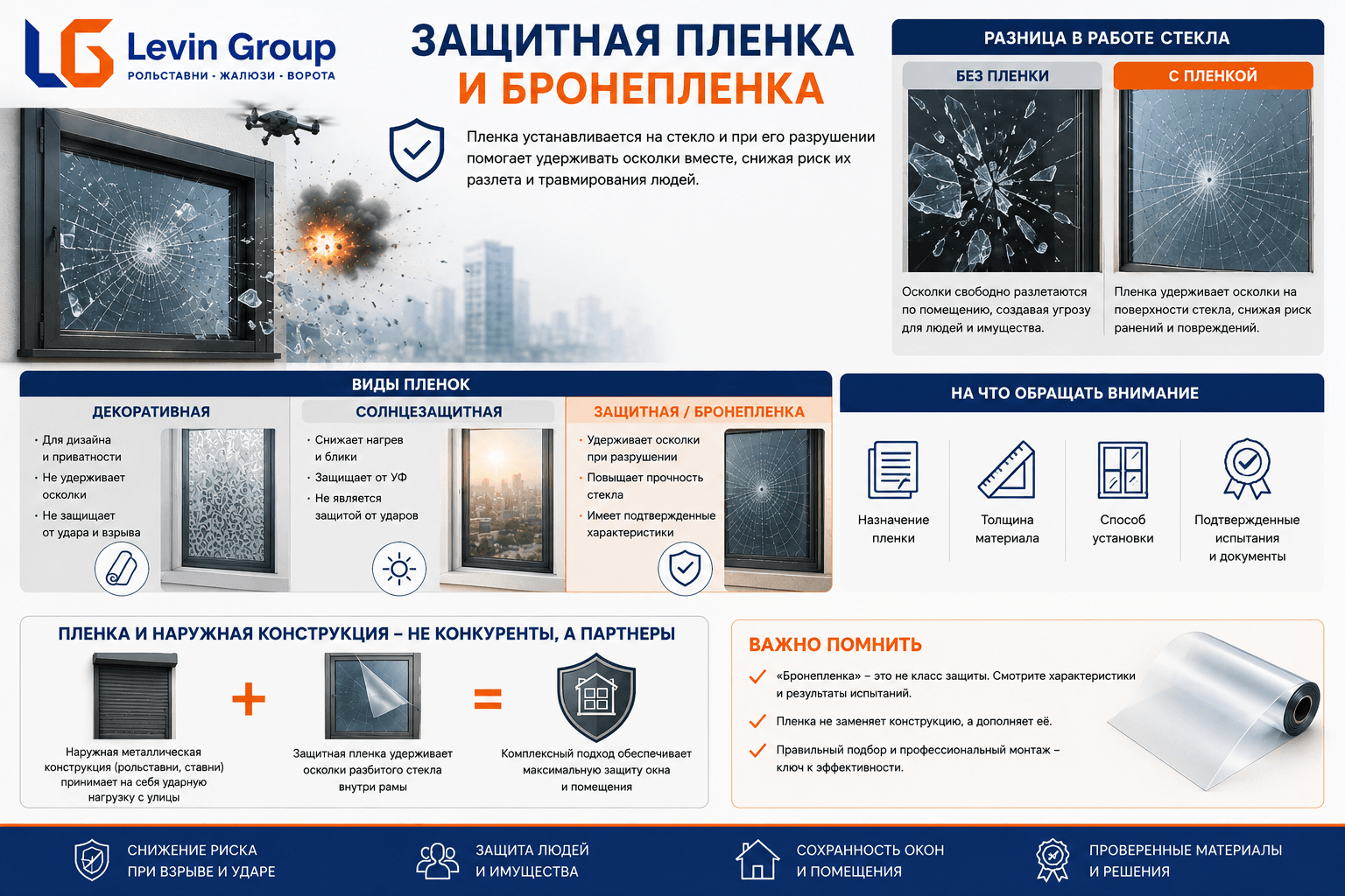 Защитная пленка и бронепленка