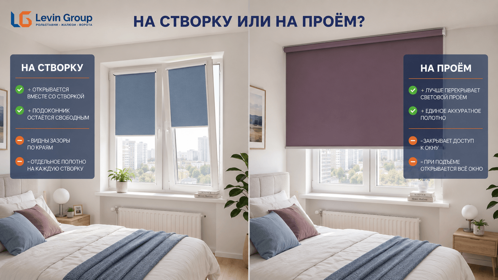 Установка жалюзи в спальню на створку или на проем