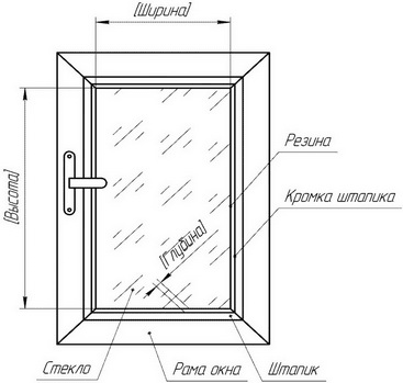 Замер горизонтальных жалюзи ISOTRA, ISOLITE